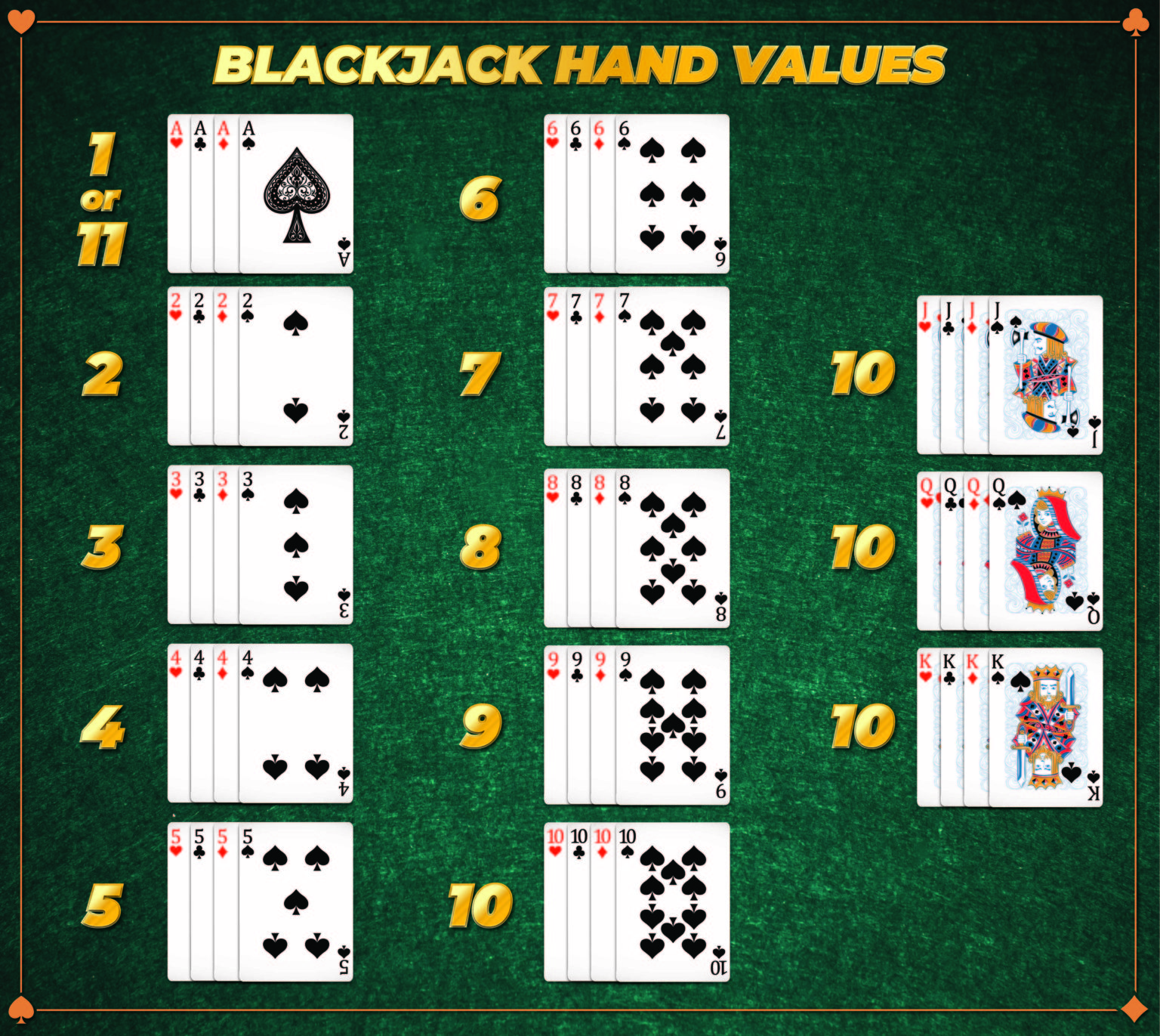 how much is a jack in blackjack