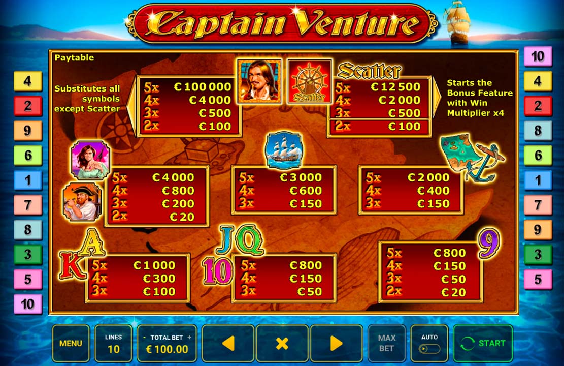 captain venture slot feature symbols