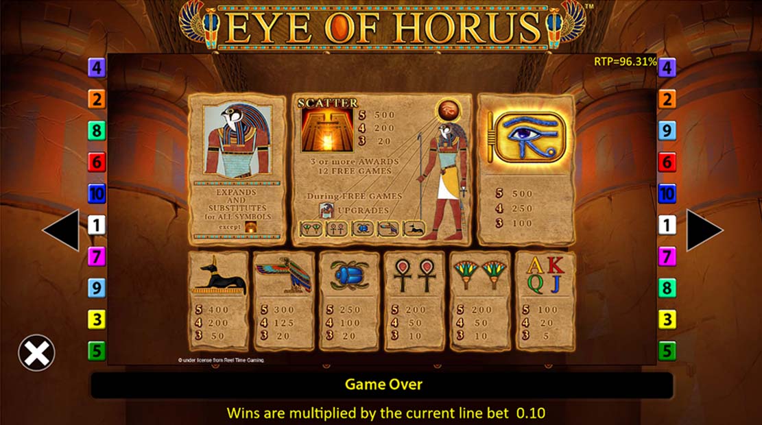eye of horus feature symbols