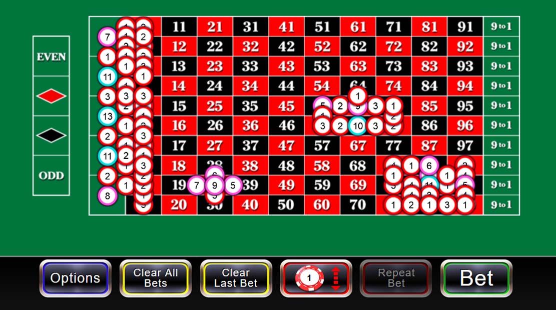 100/1 roulette bets