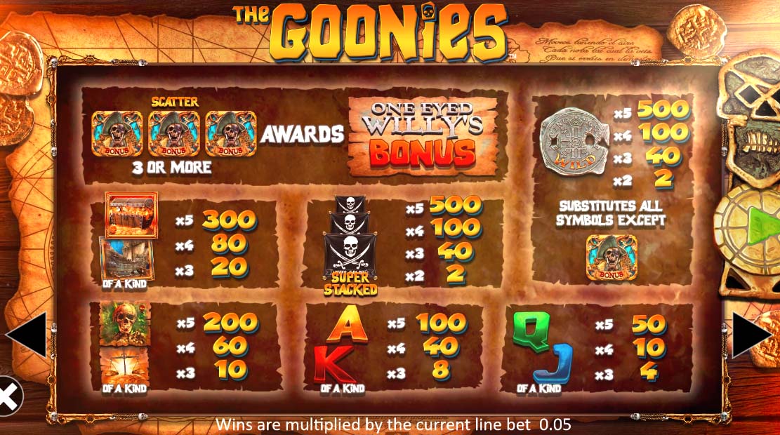 the goonies feature symbols