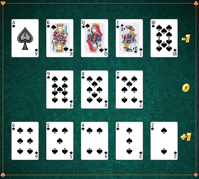 level one blackjack card counting image