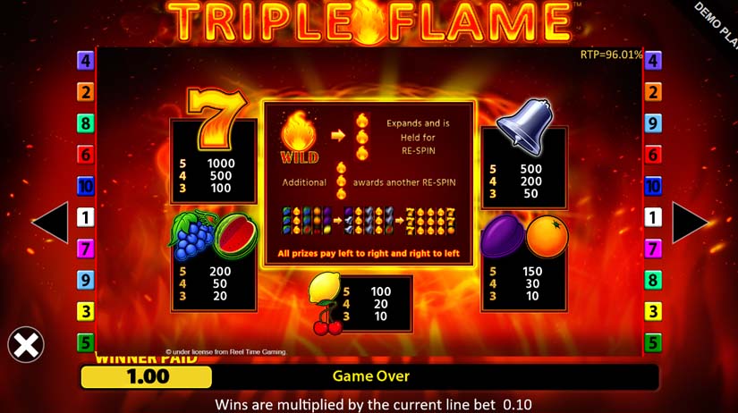 triple flame feature symbols