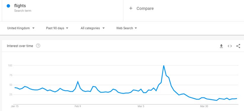 google trends flights