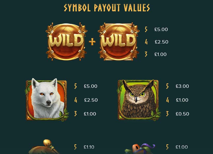 druids dream feature symbols