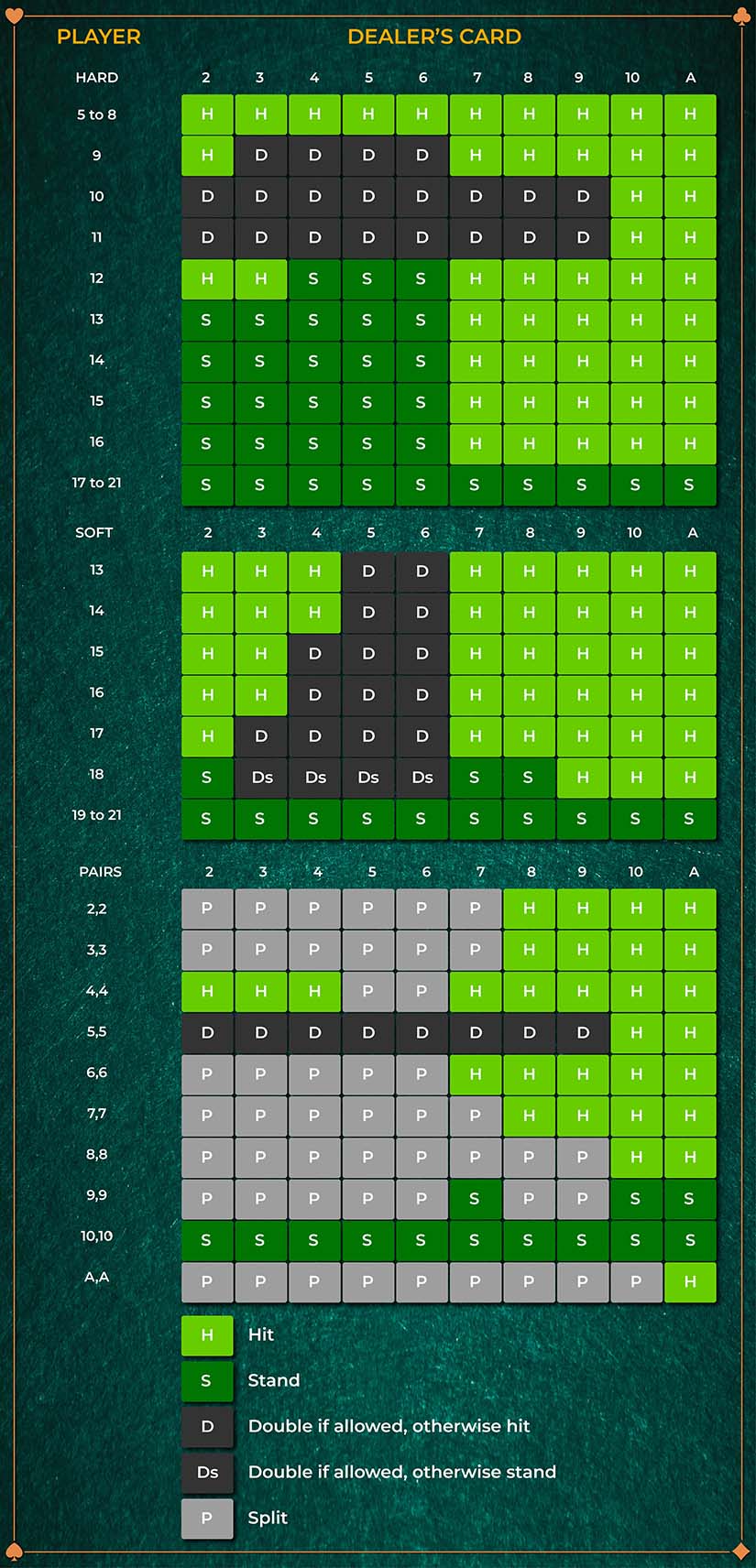 blackjack basic strategy chart