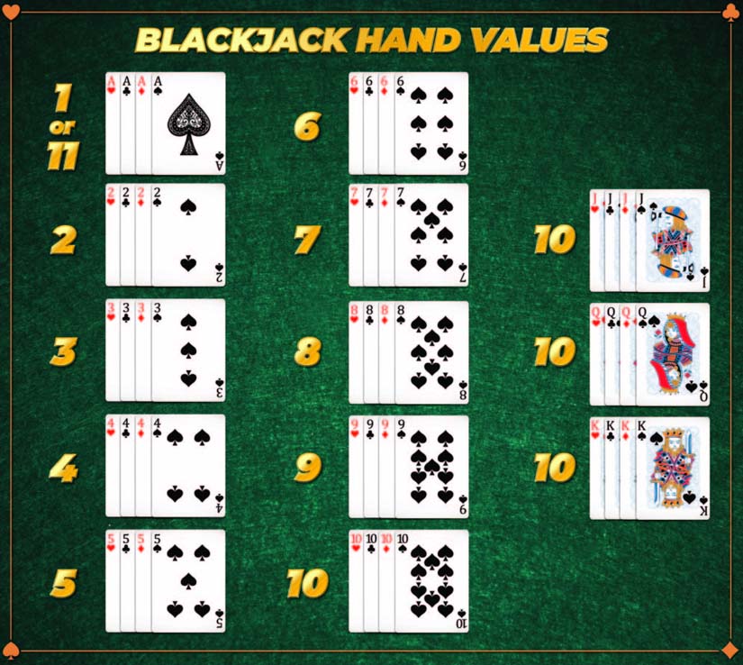 blackjack card values