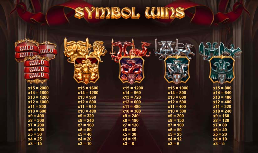 regal beasts feature symbols